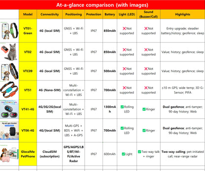 IP67 Waterproof Mini 4G GPS Animal Tracker Collar Anti-Lost Real Time Tracking Dog Cat Locator Pet Dog Cat Fashion Neck Collar