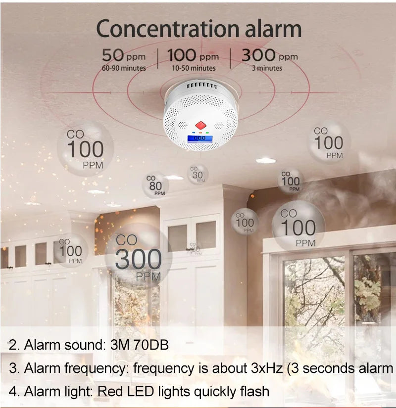 Tuya WiFi Smart Carbon Monoxide Detector Alarm 85dB Sound Warning LCD Digital Display Home Indoor Real-Time CO Monitor Poisoning