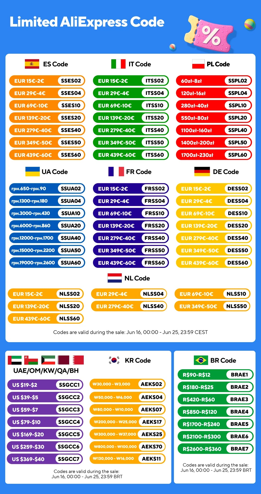 First Alert Smoke Detector