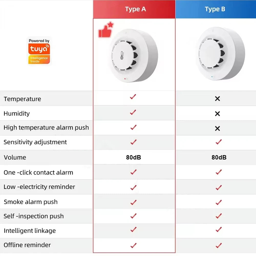 First Alert Smoke Detector