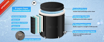 Home folding ice bucket, adult bath ice bucket, PVC cold therapy portable folding ice bathtub, post exercise therapyice bathtub